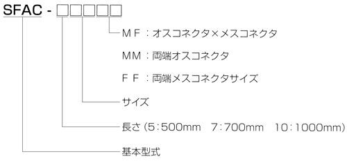 型式構成