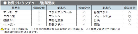 ポリウレタンチューブ ポリウレタンチューブ