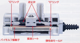 バイモルポンプ