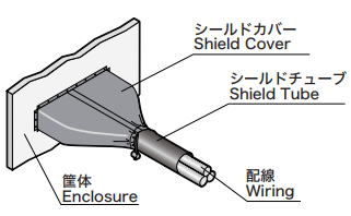 シールドカバー図1