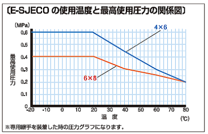 E-SJECO ̓Ot