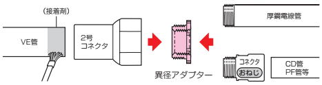 接続例