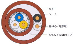 FANC-SBシリーズ CC-Link用ケーブル