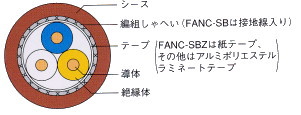 FANC-SBシリーズ CC-Link用ケーブル