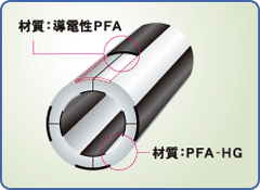 PFA-ASチューブ断面図