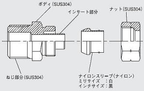クイックシールシリーズ インサートタイプ（ステンレス仕様）　断面構造図