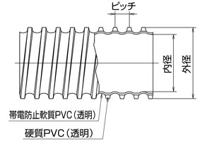 ^C_Ngz[X GL-ST