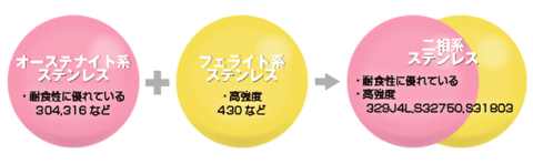 金属組織画像