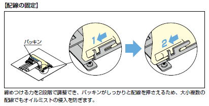 配線の固定