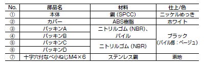 本体構成表