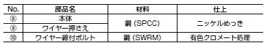 ワイヤーブラケット構成表