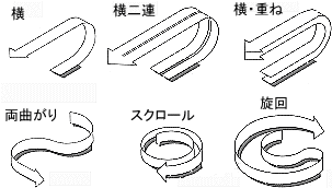 □igus エナジーチェーン ケーブル保護管 25リンク 2400.03.200.025L