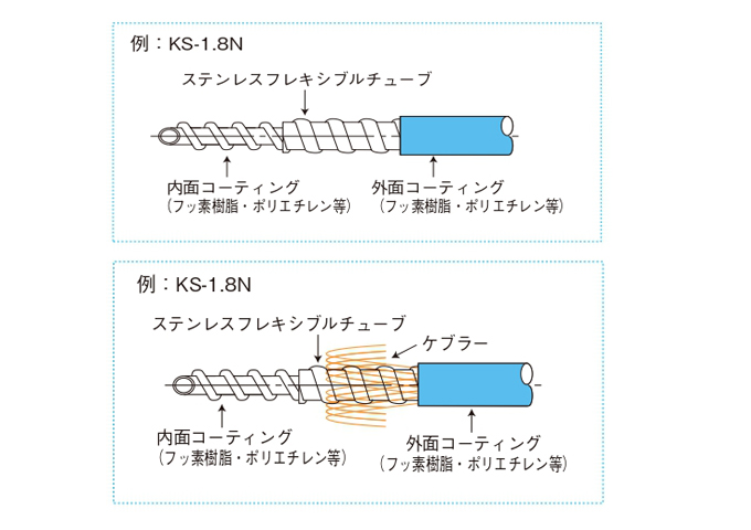 内面防水加工