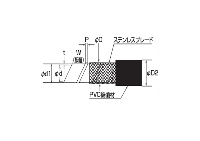 ライナーブレードチューブ+PVC