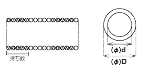 ステンレスフレキシブルチューブ断面図
