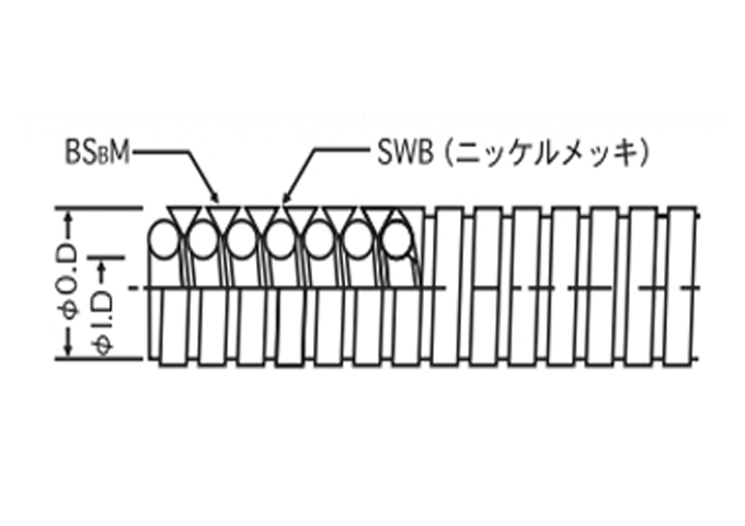 スタンドチューブ　ＮＤ5シリーズ　断面図