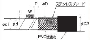 ライナブレード+ＰＶＣ　寸法図