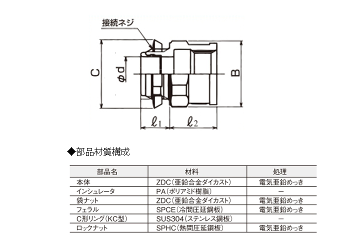 パネルコネクター