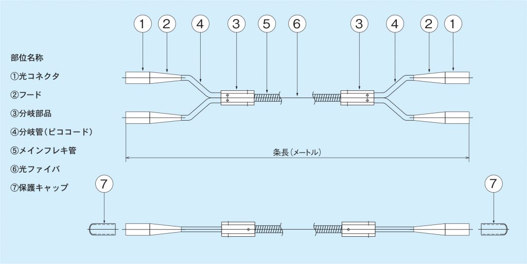 ピコフレキ/PLC