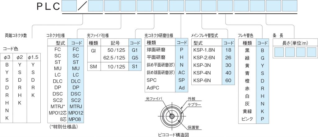 ピコフレキ/PLC