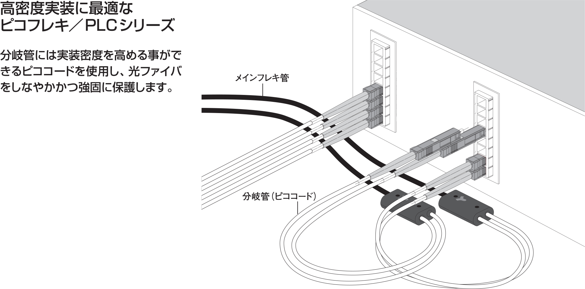 ピコフレキ/PLC