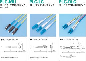 ピコフレキ/PLC