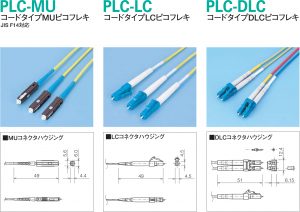 ピコフレキ/PLC