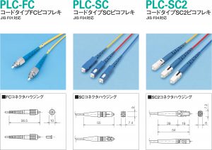 ピコフレキ/PLC