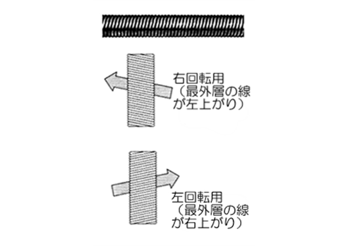 標準型フレキシブルシャフト 株式会社ハギテック フレキサイト