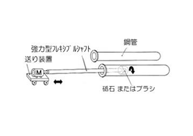 強力型フレキシブルシャフト