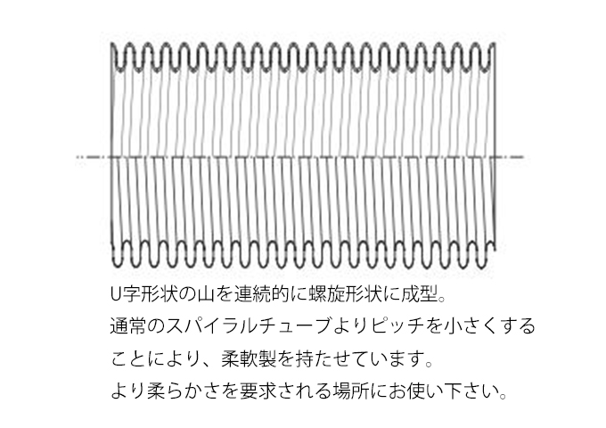 スパイラルチューブ　TYPE-A