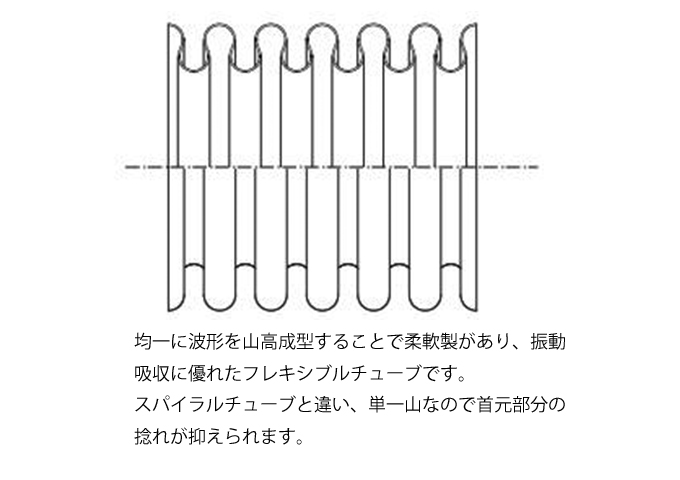 アニュラチューブ