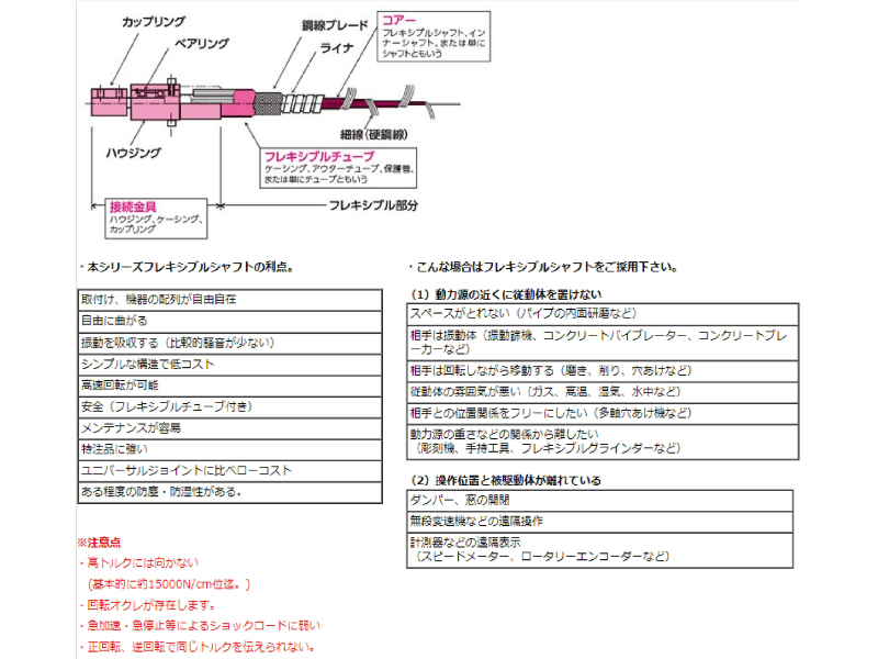 フレックスシャフト