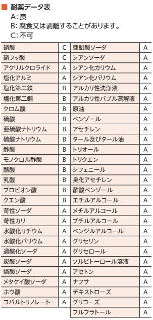 �ϖ�f�[�^�\