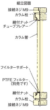 �g���}��