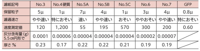 �����ꗗ�\