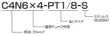 クイックシールシリーズ インサートタイプ(ステンレス仕様) 品番表示例