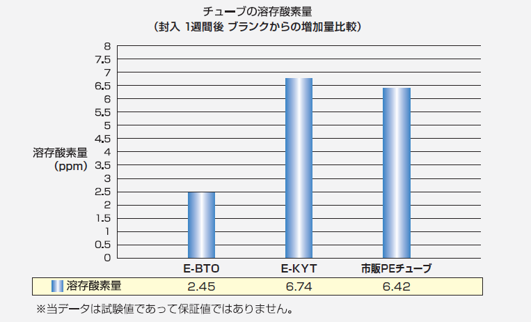 E-BTO@`[u̗n_f