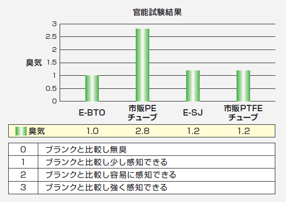 E-BTO@\