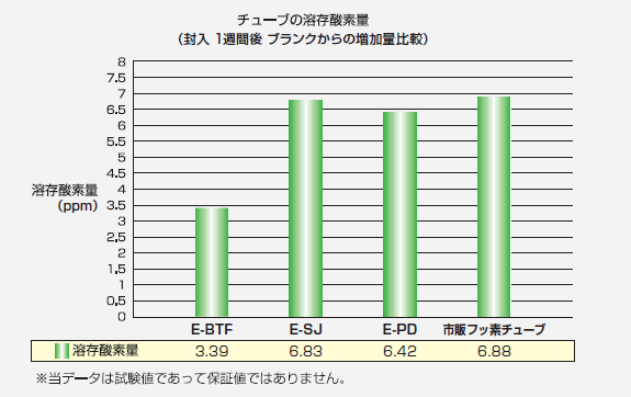 E-BTF@`[u̗n_f