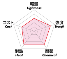 PPS/PH�@�O���t