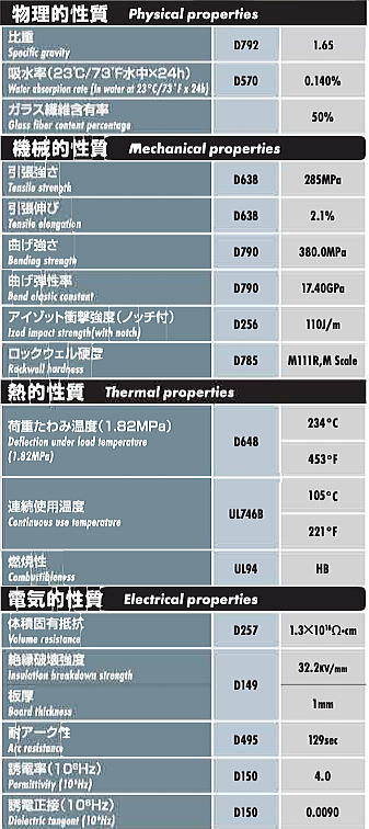 物性表