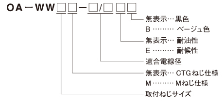 �^���̍\��