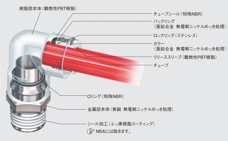 プッシュワンAシリーズ 一般空気圧用プッシュワン継手(難燃性)