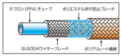 アイロン用スチームホースHGタイプの構造