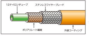 超高圧塗装ナイロンホースの構造図