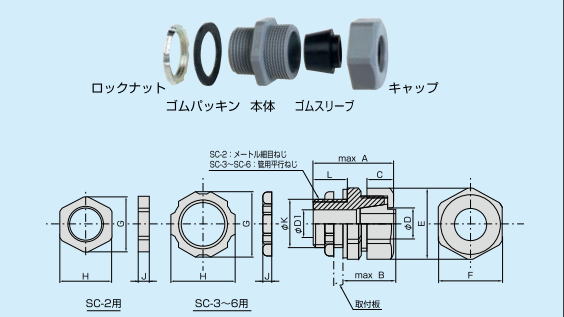 エスシーロックシリーズ