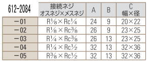 PTFEIXEX^WCg