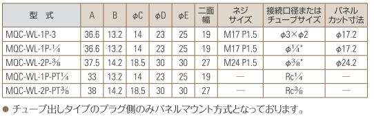 フッ素樹脂製ミニクイックコネクター