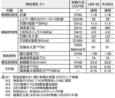 ^CSLMT-55R-3603Ƃ̈ʕr\